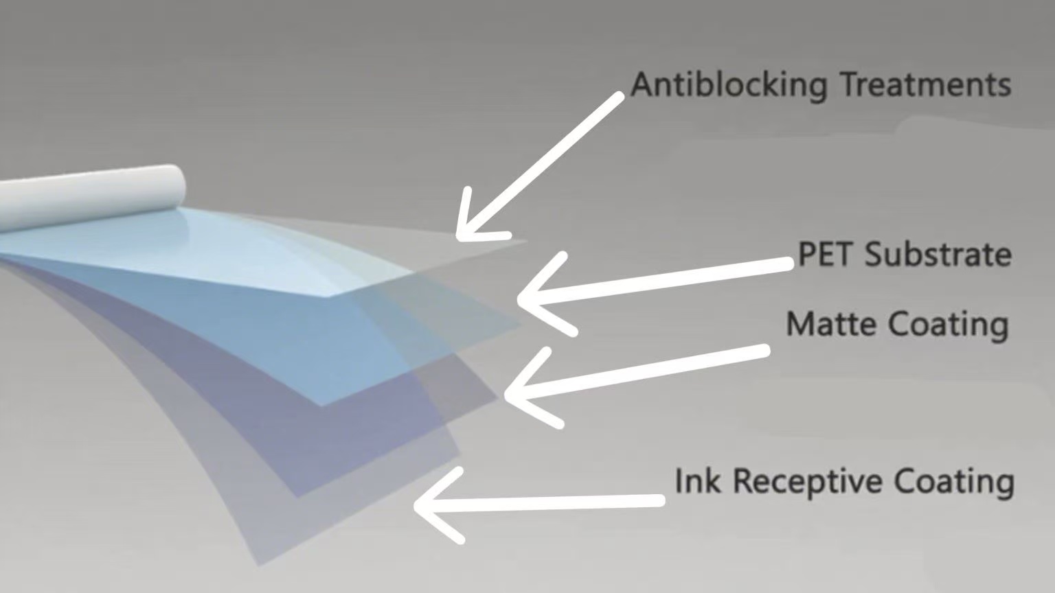 Direct transfer film coating
